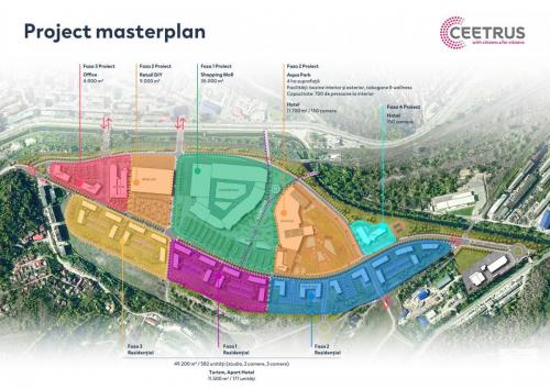 Masterplan Resita